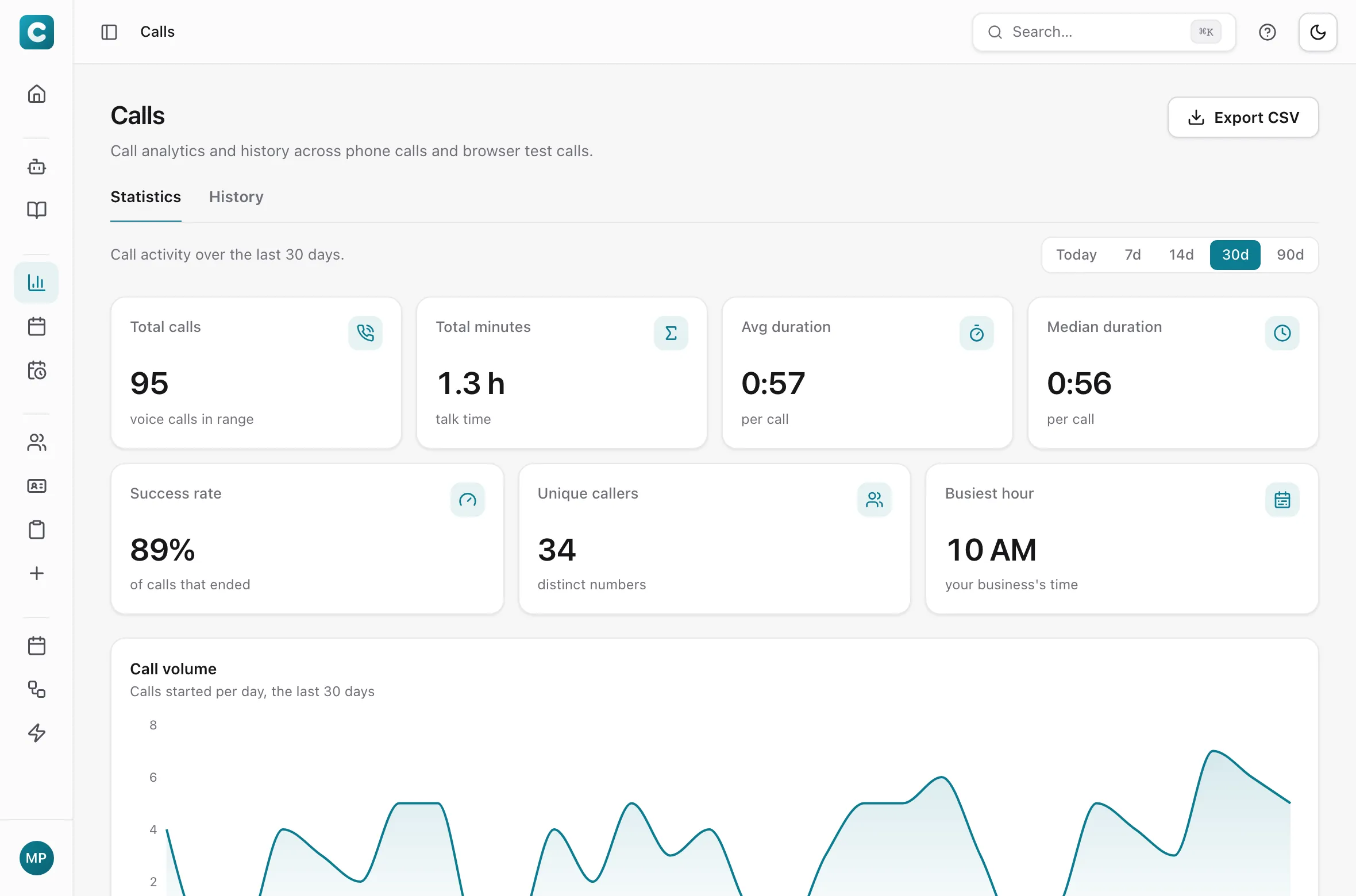 Call statistics: calls, minutes, success rate and the busiest hour