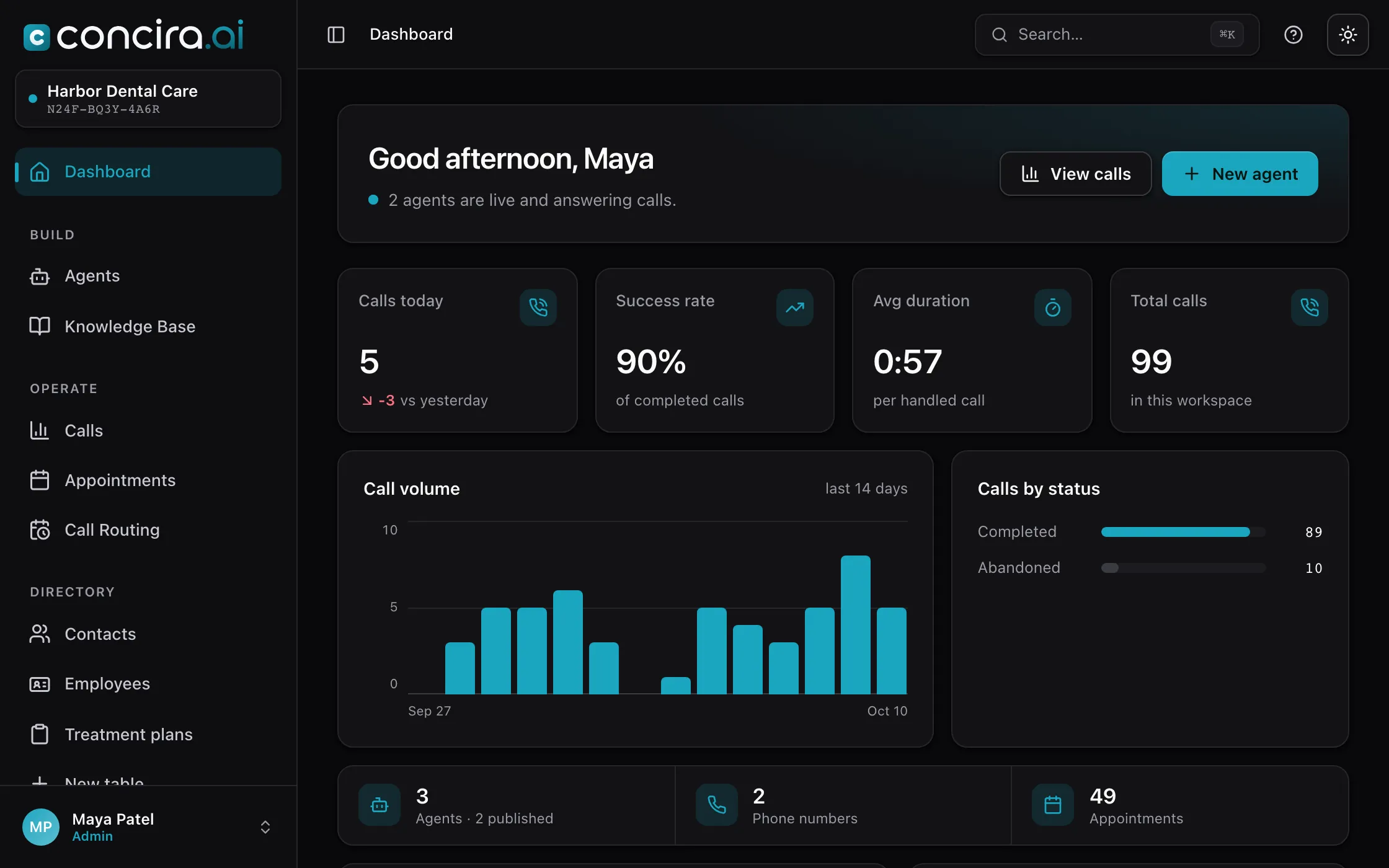 The concira.ai dashboard: calls today, success rate, call volume over two weeks, live agents and phone numbers